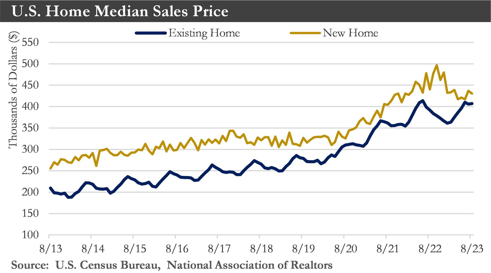 Home-Sales-Chart-(1).jpg Home-Sales-Chart-(1).jpg