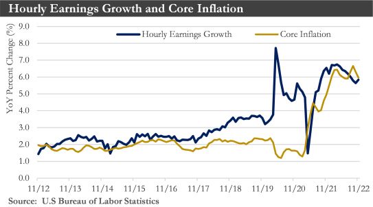 Hourly-Earnings-Growth-Chart__Jan2023WealthCommentary_HubImage.jpg Hourly-Earnings Growth Chart