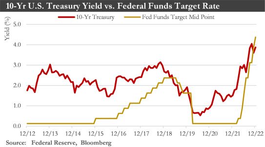 10yr-Treasury Yield-Chart