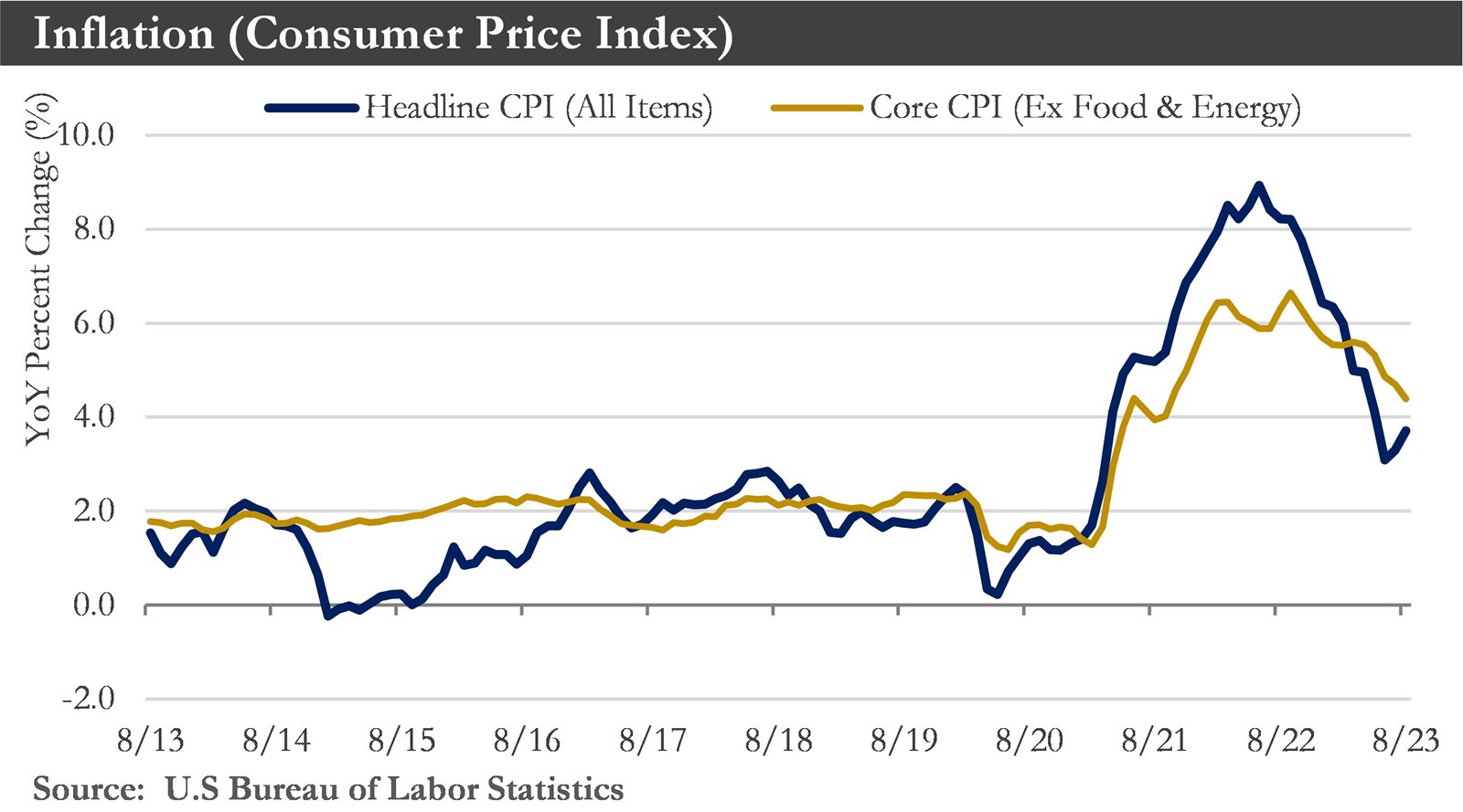 CPI-Chart-(1).jpg CPI-Chart-(1).jpg