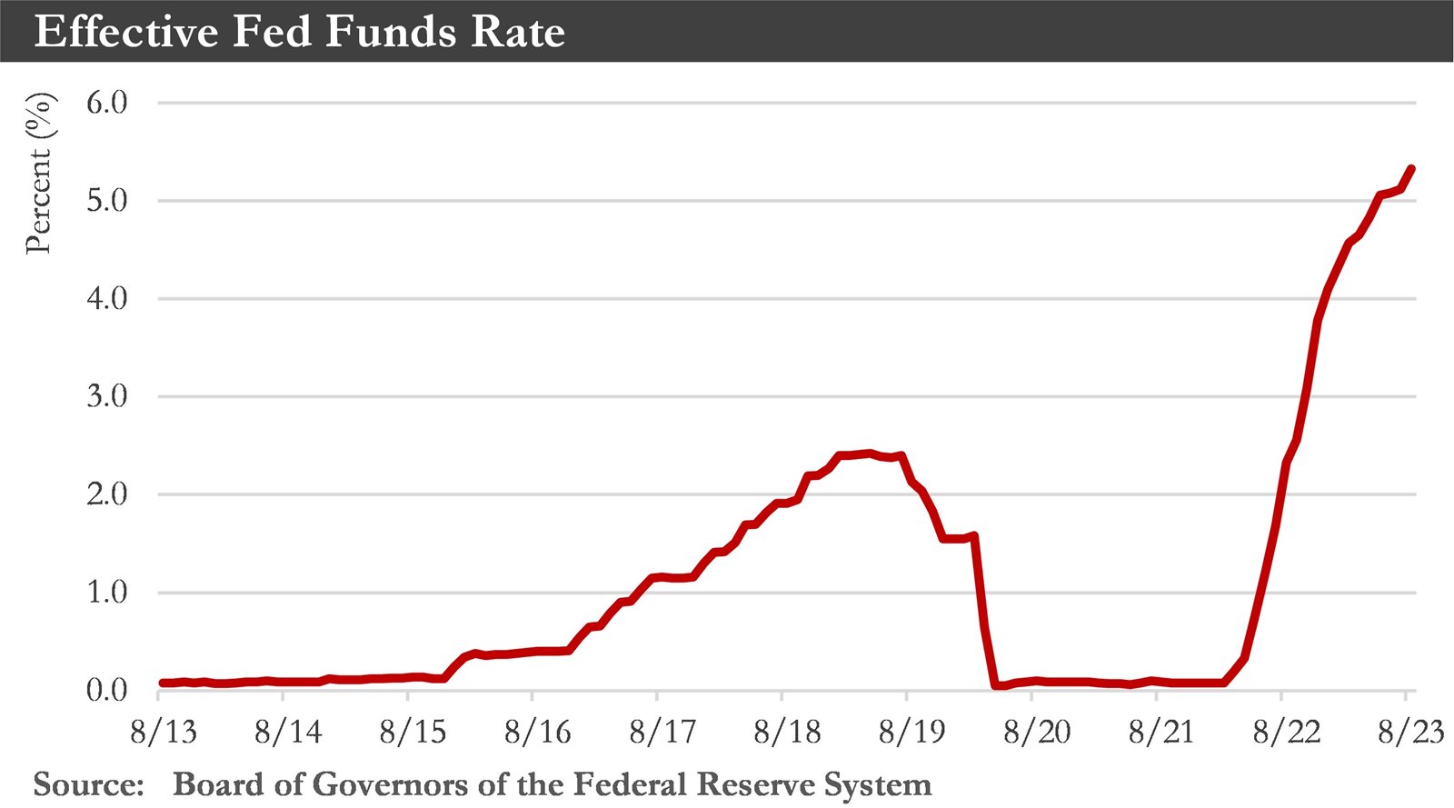 Fed-Funds-Chart-(1).jpg Fed-Funds-Chart-(1).jpg