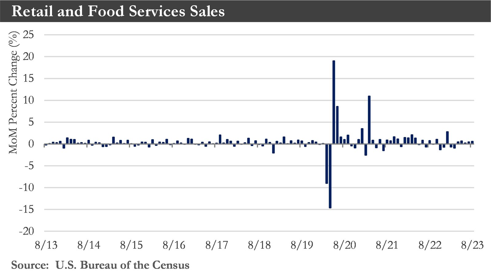 Retail-Sales-Chart-(1).jpg Retail-Sales-Chart-(1).jpg