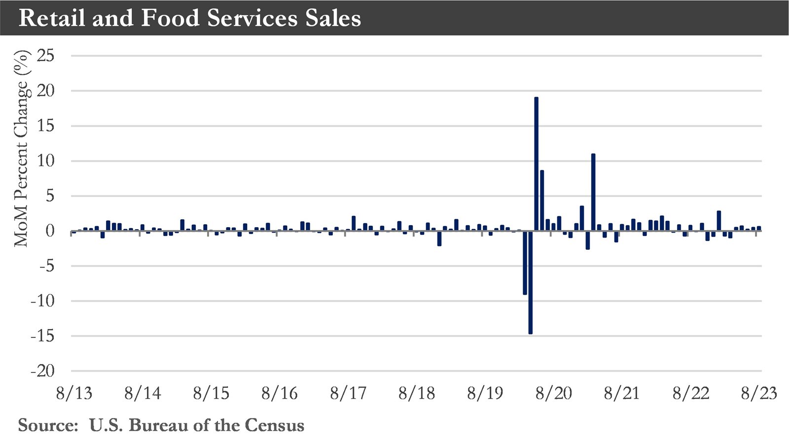 Retail-Sales-Chart-(1).jpg