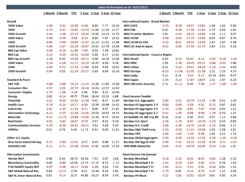 Index-Report_Sept2022EconomicCommentary2.jpg