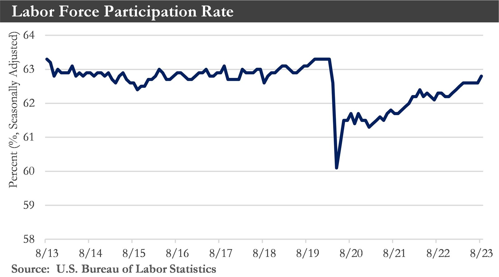 Labor-Force-Participation-Chart-(1).jpg Labor-Force-Participation-Chart-(1).jpg