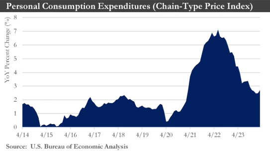 PCE-Chart.jpg PCE-Chart.jpg