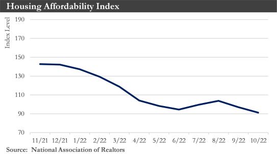 Housing Affordability-Chart