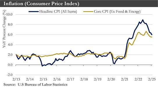 CPI-Chart_April-2023ContentHubImage.jpg Inflation (Consumer Price Index)