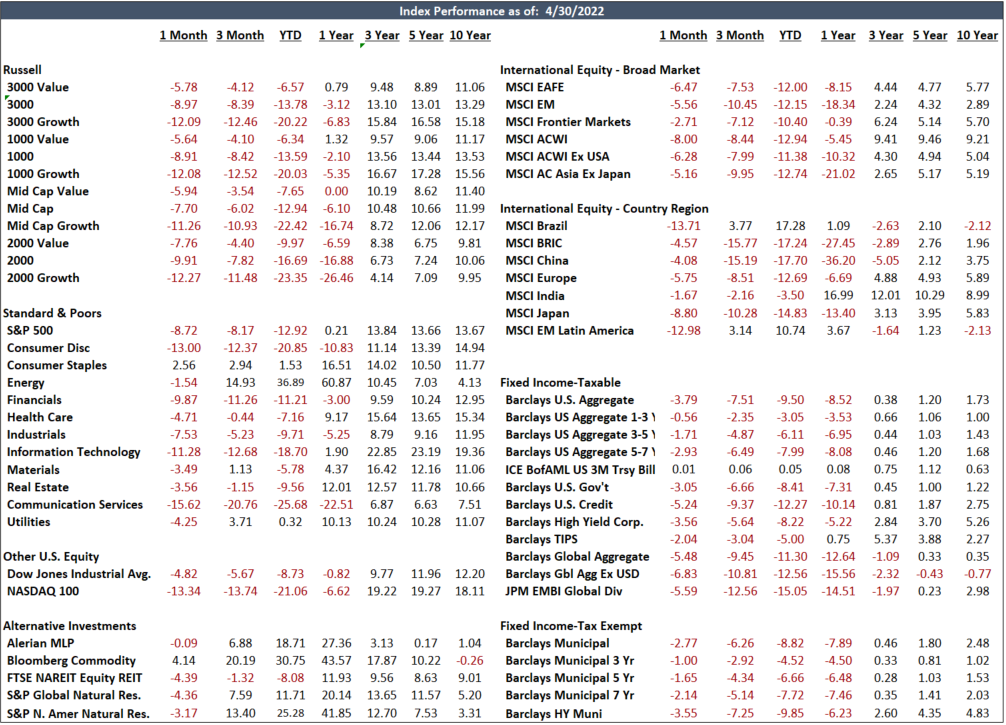 Index Performance Chart