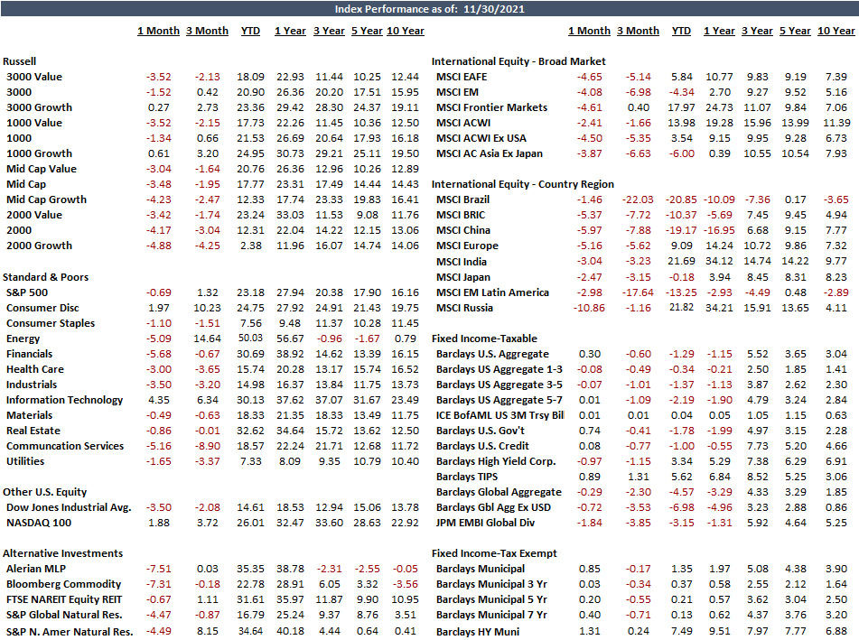 Index Performance Chart