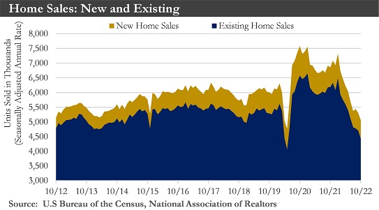 New and Existing Home Sales Chart