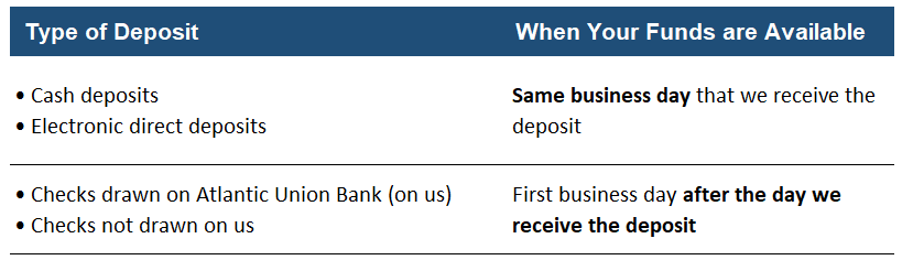 Type of Deposit Chart