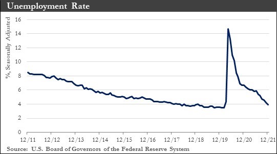 February Unemployment Rate