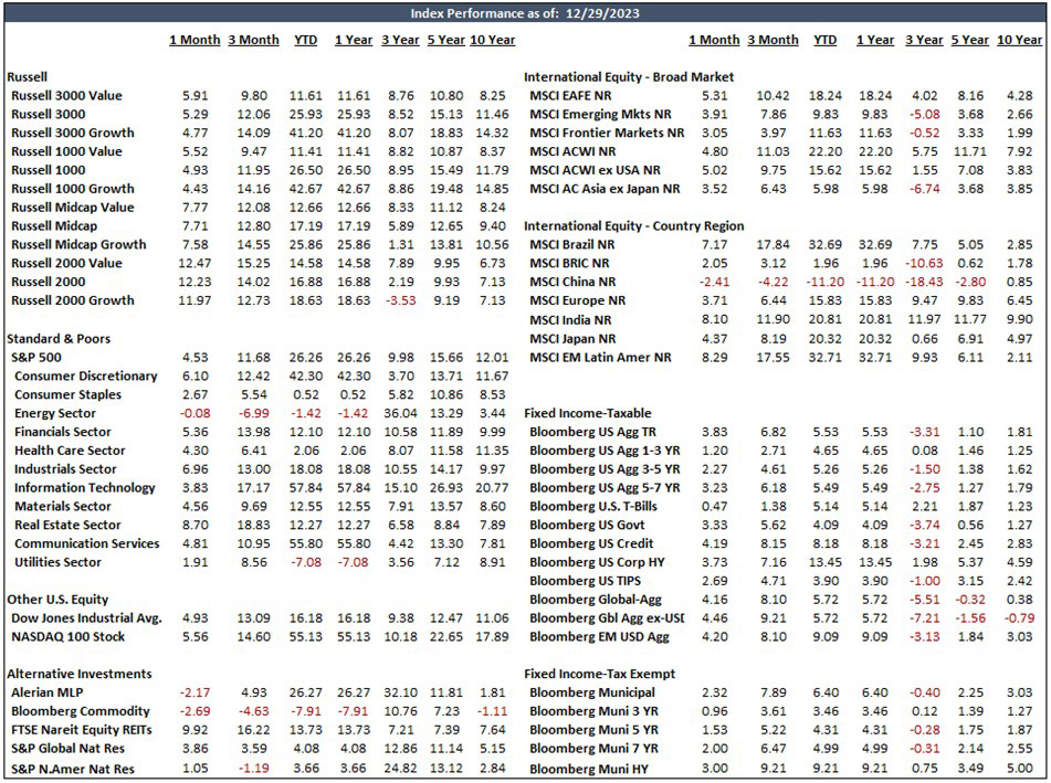 Index Performance Chart