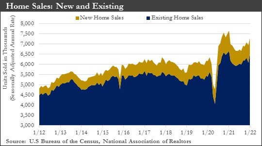 Home Sales Chart