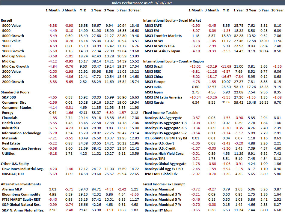 Index Performance Chart