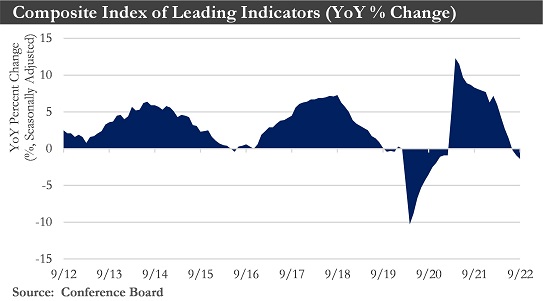 Composite Index Chart