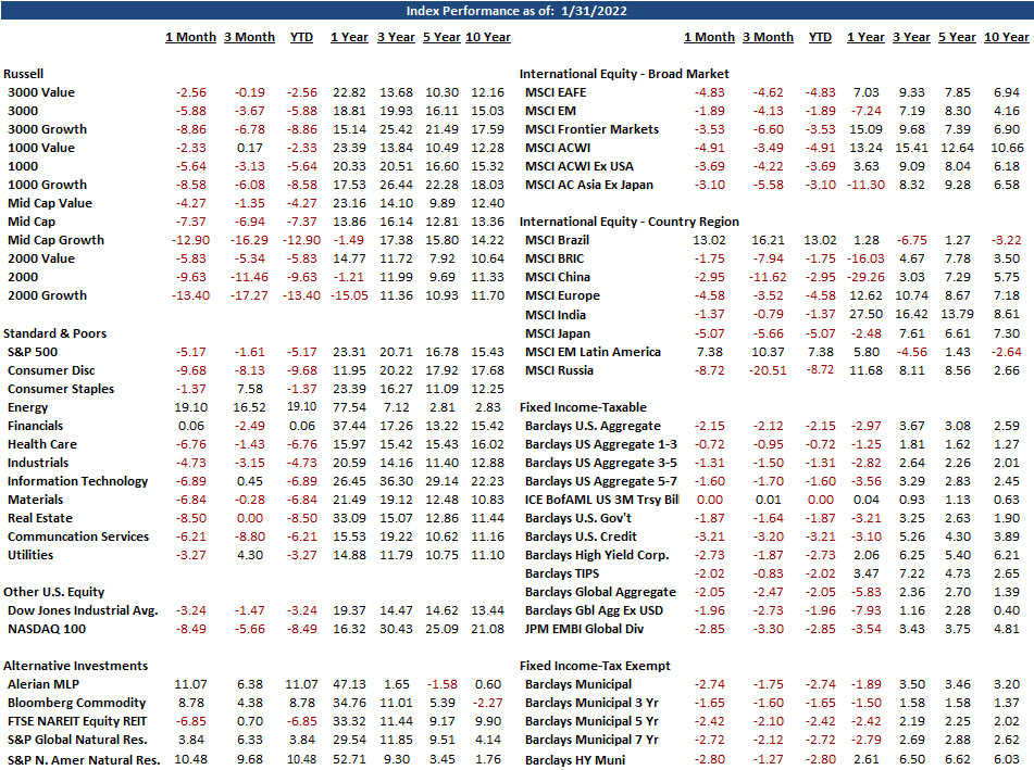 January Index Report