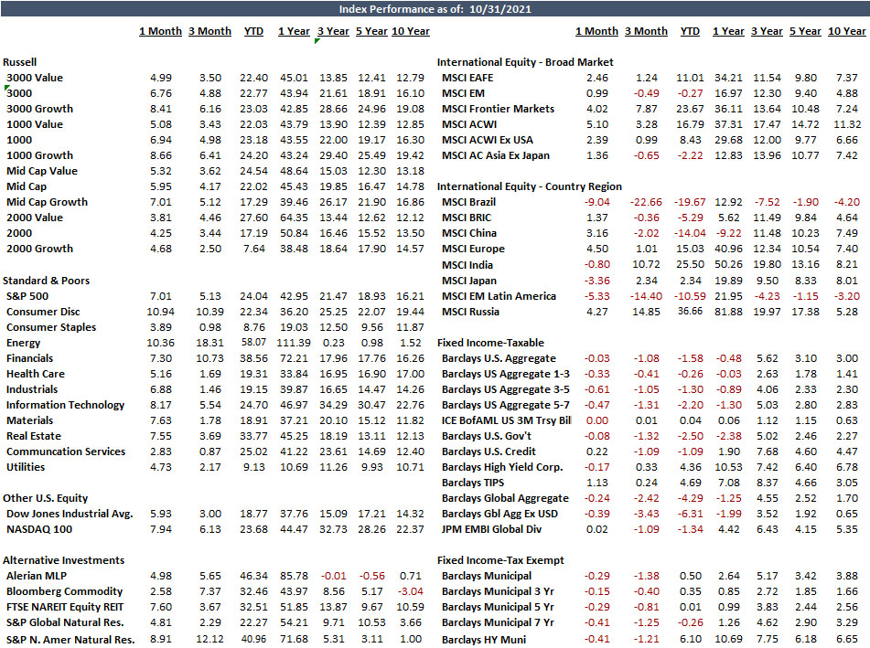 Index Report Chart