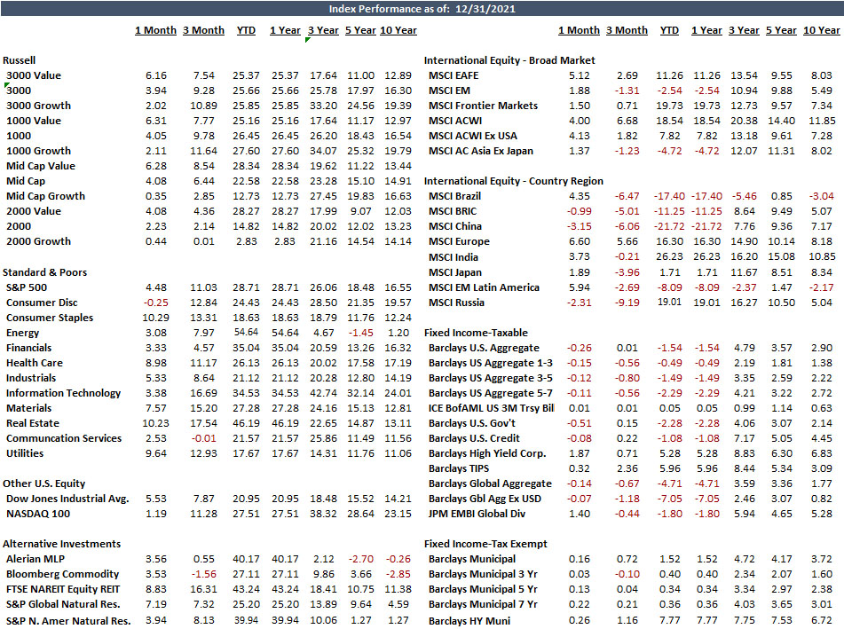 Index Performance Report Chart