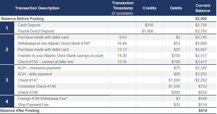 common transaction posting