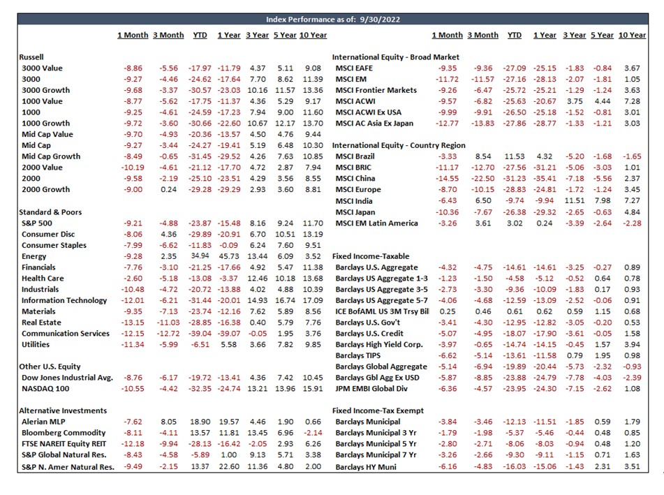 Index Performance Chart
