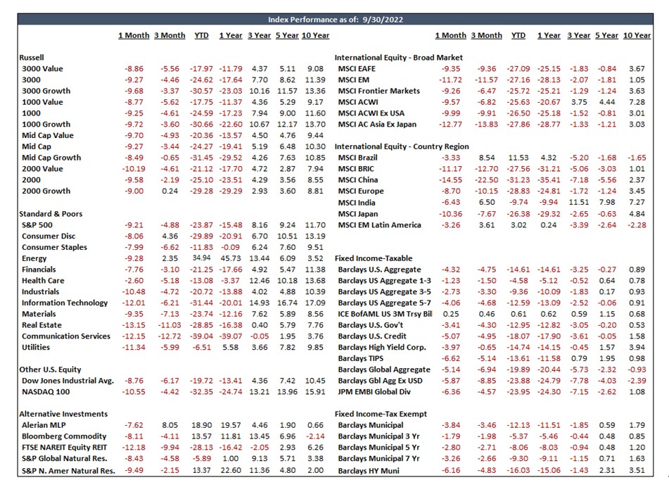Index Performance Chart
