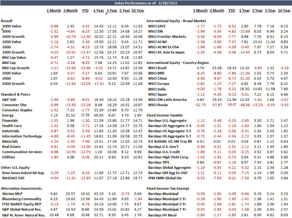 Index Chart