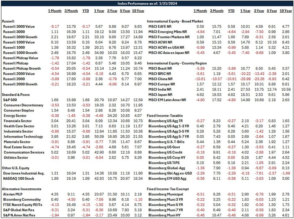 Index Performance Report