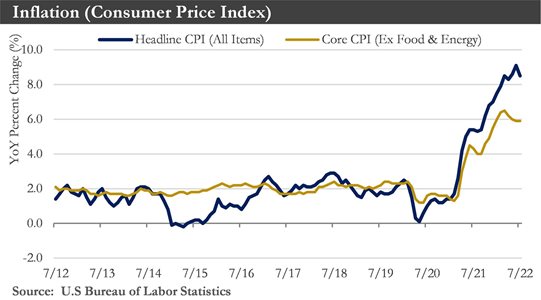 Inflation Chart