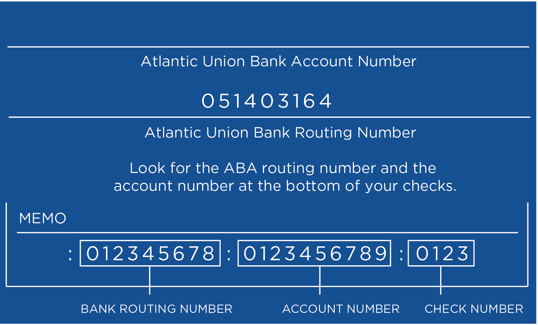 Routing Number