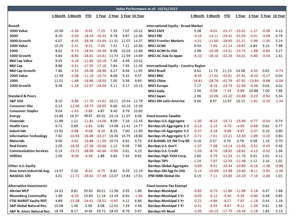 Index Performance Chart